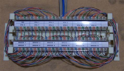 home controls telephone distribution blocks